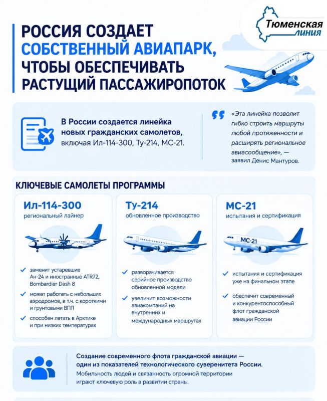 Россия создает собственный авиапарк, чтобы обеспечивать растущий пассажиропоток