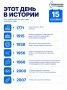 Один день в истории. Вспоминаем события, которые произошли в разные годы именно сегодня — важные, интересные и неожиданные