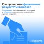 Где искать официальные данные о результатах выборов: короткий гид