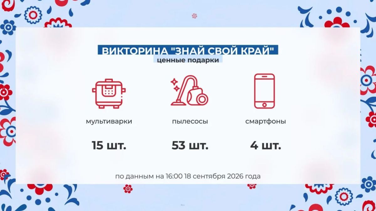 Много приятных подарков получают участники викторины сегодня на первом офлайне- этапе Много приятных подарков получают участники викторины сегодня на первом офлайне- этапе