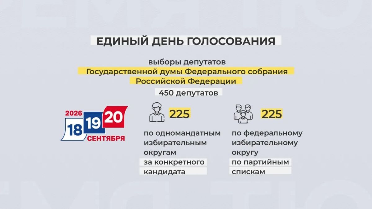18, 19 и 20 сентября россияне выберут 450 депутатов Государственной думы Российской Федерации
