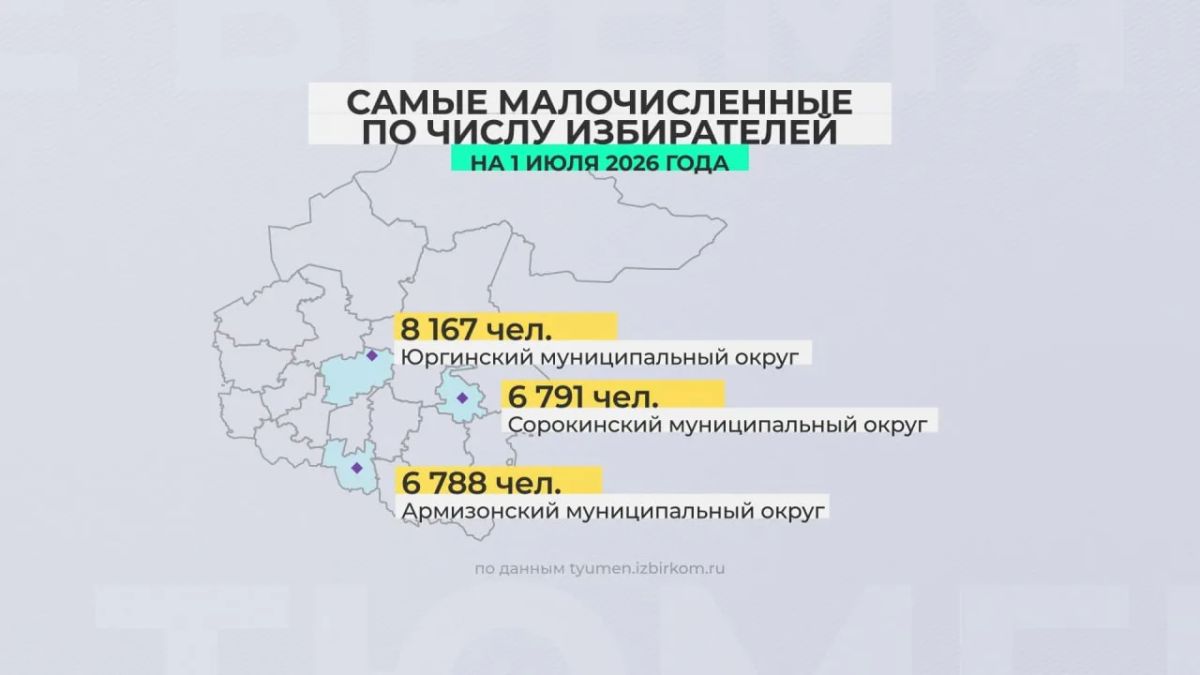 Количество избирателей в Тюменской области выросло на 10% за десятилетие Количество избирателей в Тюменской области выросло на 10% за десятилетие