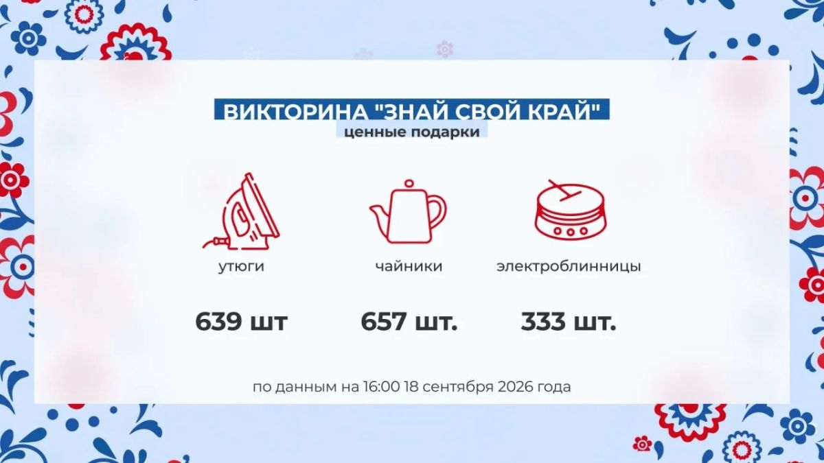 Много приятных подарков получают участники викторины сегодня на первом офлайне- этапе