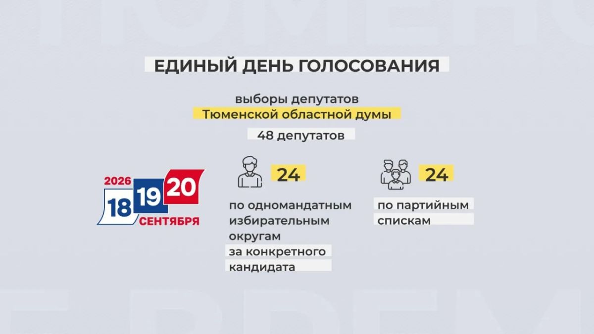18, 19 и 20 сентября россияне выберут 450 депутатов Государственной думы Российской Федерации 18, 19 и 20 сентября россияне выберут 450 депутатов Государственной думы Российской Федерации