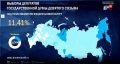 Явка в первый день выборов в Тюменской области достигла 21,26%