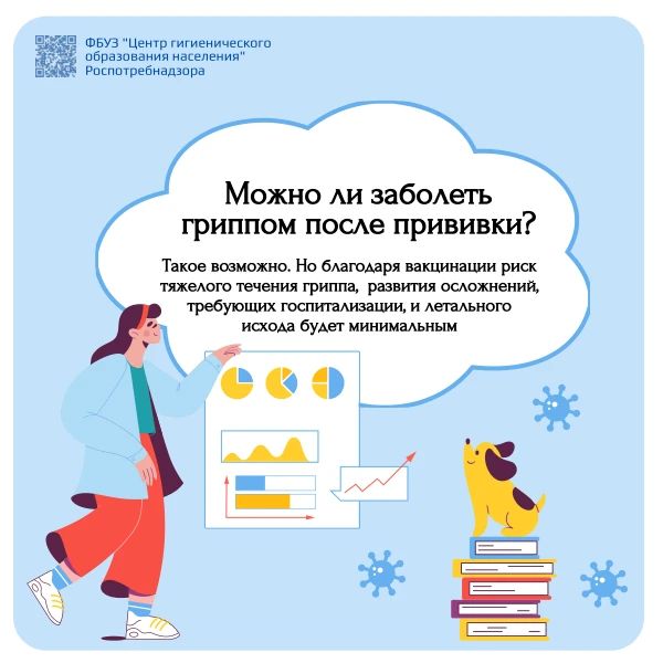 7 вопросов о вакцинации против гриппа 7 вопросов о вакцинации против гриппа
