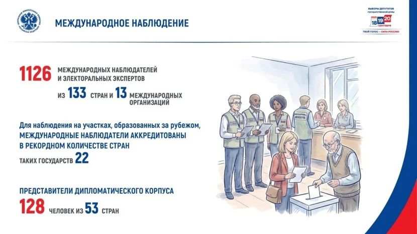 На выборах в Тюменской области работают семь международных наблюдателей
