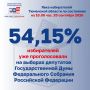 В Тюменской области начался третий день голосования!