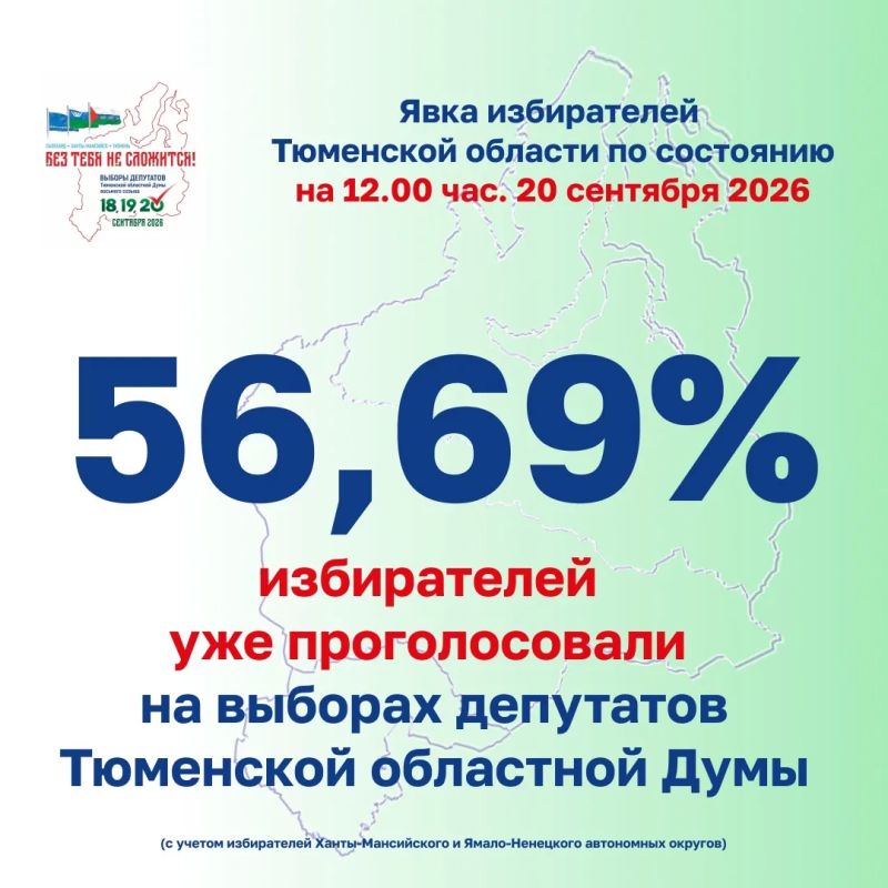 В Тюменской области процент проголосовавших приблизился к 60! В Тюменской области процент проголосовавших приблизился к 60!