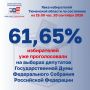 ����� ���� �� ������� � ��������� ������� �� 15:00 20 �������� 2026 ���� ��������� 60%