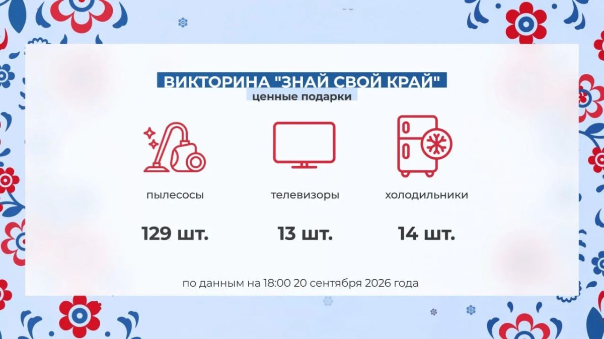 Жители Тюмени и Тюменского округа три дня активно участвовали в викторине "Знай свой край" и получили более семи тысяч ценных подарков Жители Тюмени и Тюменского округа три дня активно участвовали в викторине "Знай свой край" и получили более семи тысяч ценных подарков