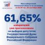 ����� ���� �� ������� � ��������� ������� �� 15:00 20 �������� 2026 ���� ��������� 60%