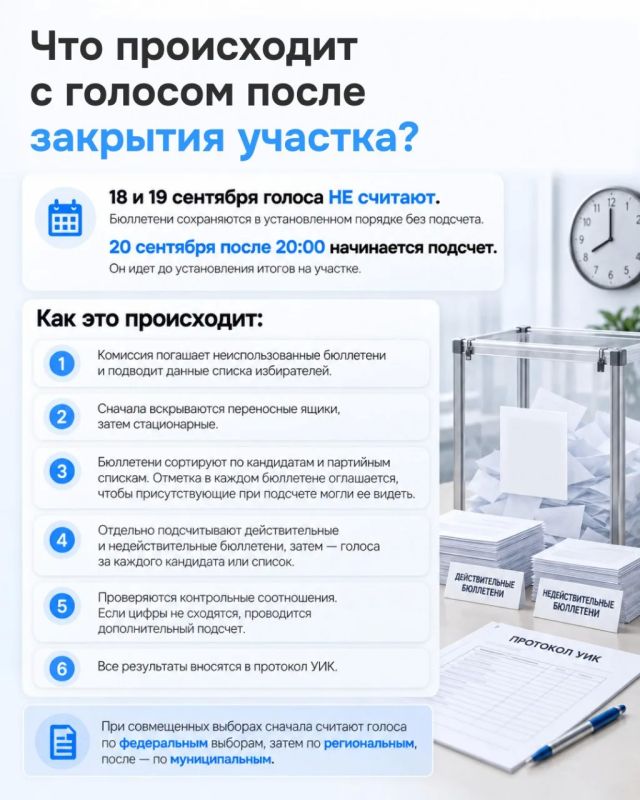 После закрытия участков начинается подсчет голосов: как это происходит