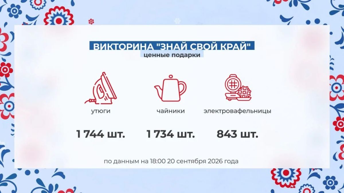 Жители Тюмени и Тюменского округа три дня активно участвовали в викторине "Знай свой край" и получили более семи тысяч ценных подарков