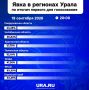 Более половины избирателей проголосовали в двух регионах Большого Урала за два дня выборов