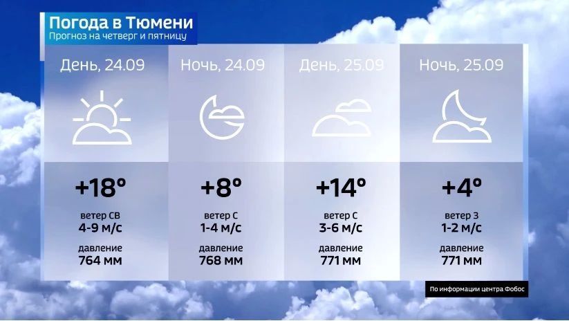 Холодный фронт. 24 сентября произойдёт перелом в ходе атмосферных процессов