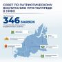 Артём Жога: 346 заявок - такой отклик получил Совет по патриотическому воспитанию Уральского федерального округа!