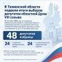В Тюменской области подвели итоги выборов депутатов областной Думы VIII созыва