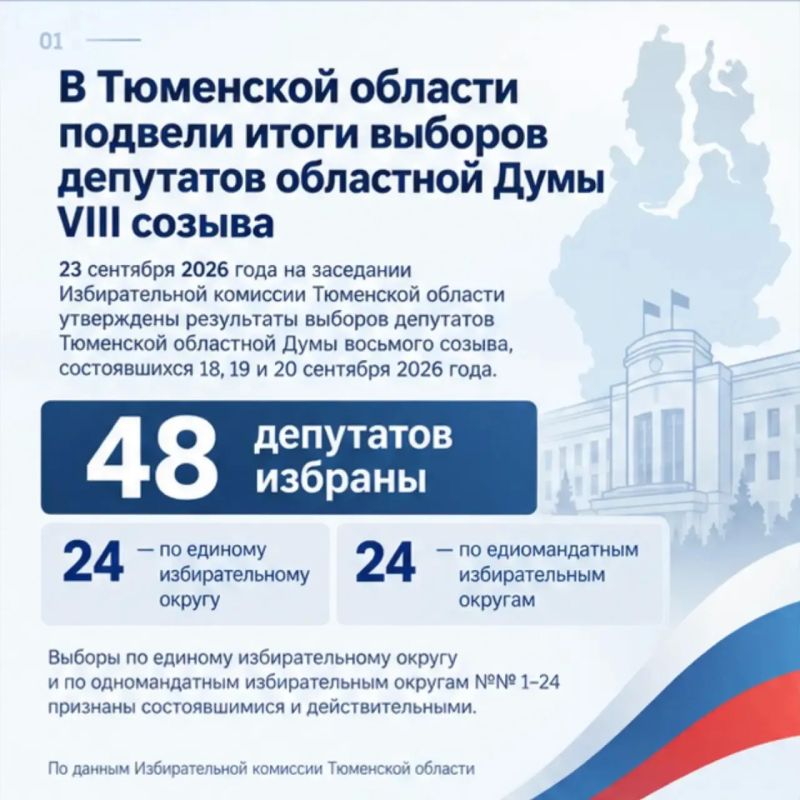 В Тюменской области подвели итоги выборов депутатов областной Думы VIII созыва
