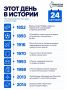 Один день в истории. Вспоминаем события, которые произошли в разные годы именно сегодня — важные, интересные и неожиданные