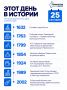 Один день в истории. Вспоминаем события, которые произошли в разные годы именно сегодня — важные, интересные и неожиданные
