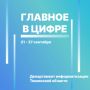 �������� ������� ������� � 21 �� 27 ��������: