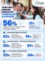 56% тюменцев считают, что чувство юмора помогает в поиске работы и построении карьеры