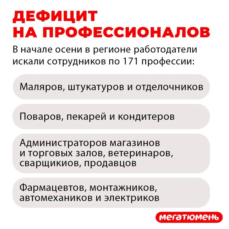 А вы знаете, кого больше всего не хватает в Тюменской области? Рассказываем
