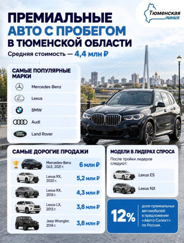 В Тюменской области подсчитали среднюю стоимость машины премиумкласса с пробегом