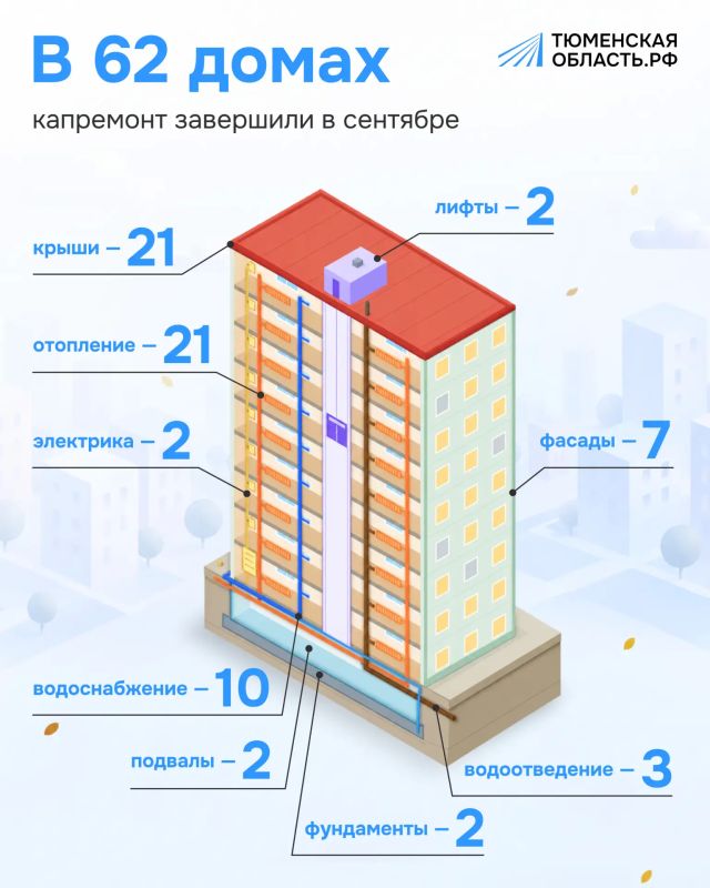 Чтобы зимой было тепло: в регионе продолжают капремонт домов