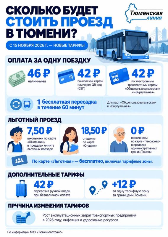 С 15 ноября в Тюмени изменится стоимость проезда в общественном транспорте