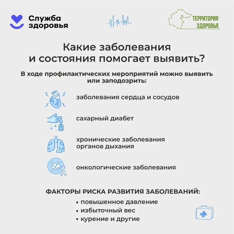 Неделя информирования о важности диспансеризации и профосмотров Неделя информирования о важности диспансеризации и профосмотров