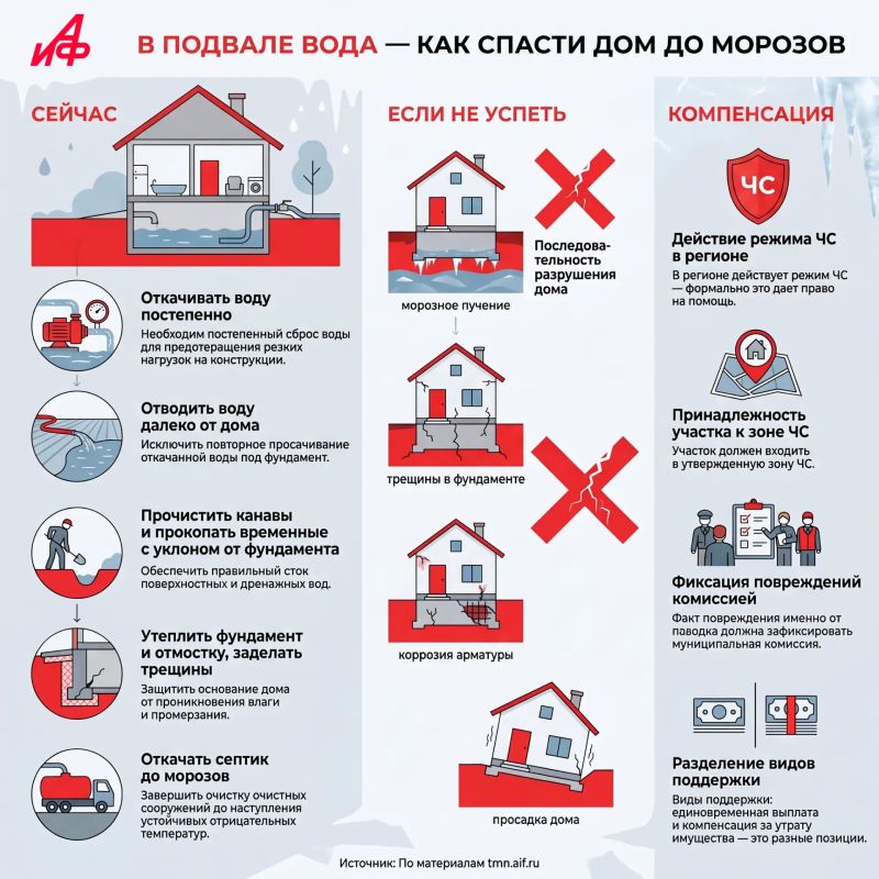 Тура в Тюмени поднялась в третий раз за сезон