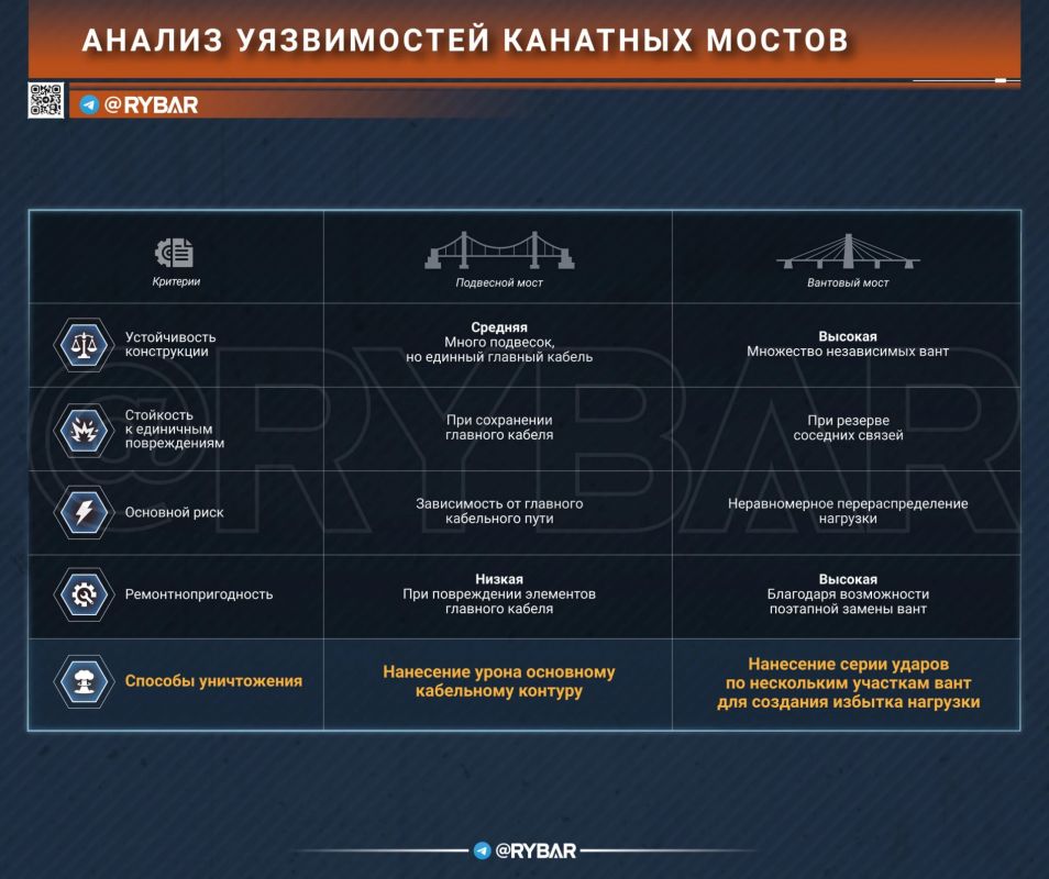 Главное от Рыбаря. дайджест материалов за 24 октября Главное от Рыбаря. дайджест материалов за 24 октября
