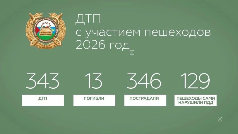 В этом году в Тюменской области произошло более 340 ДТП с участием пешеходов, почти в 130 случаях они сами нарушили правила дорожного движения, 13 человек погибли