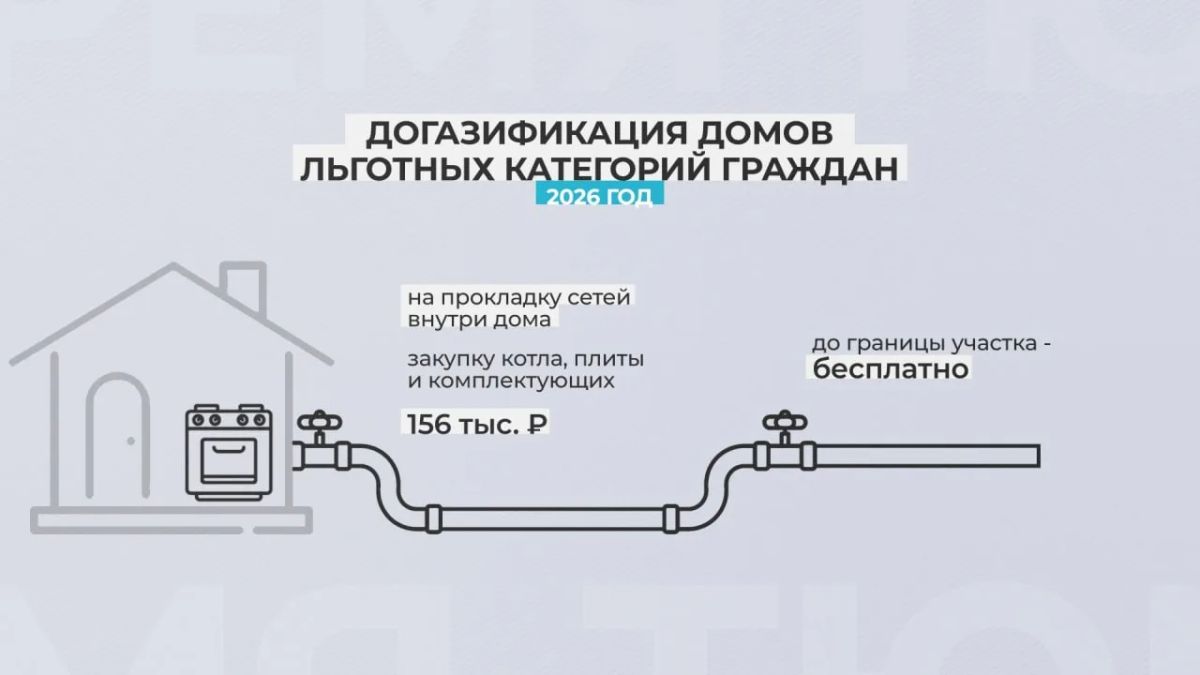 Свыше 34 тысяч заявок на подключение домов к газу поступило от жителей области региональному оператору Свыше 34 тысяч заявок на подключение домов к газу поступило от жителей области региональному оператору