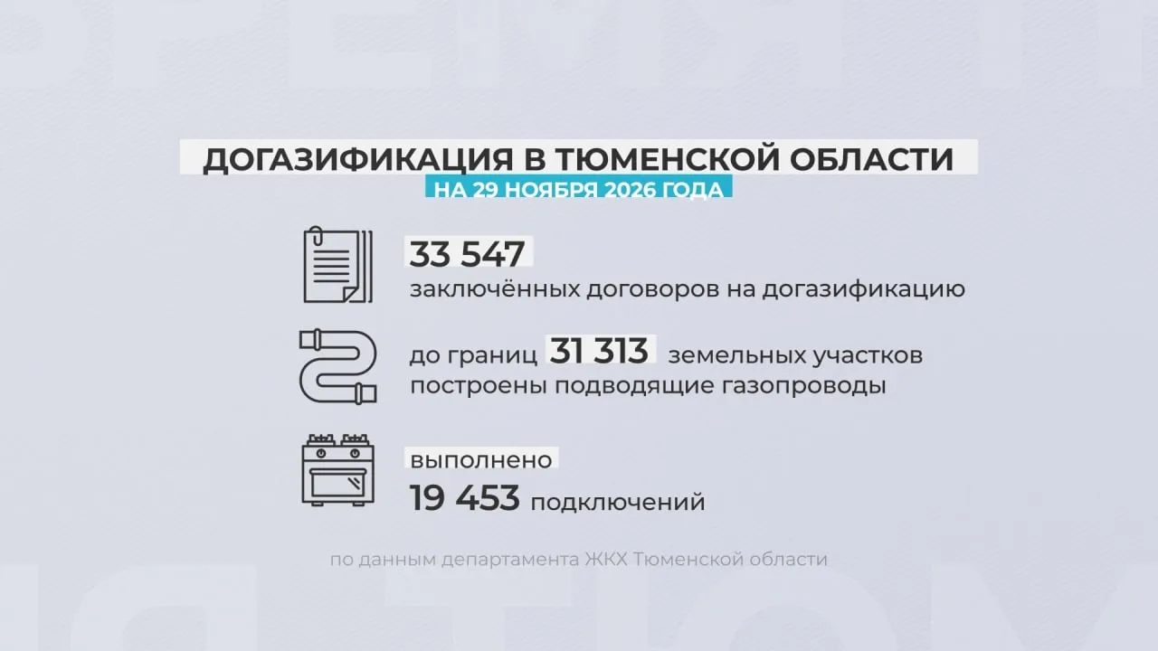 Свыше 34 тысяч заявок на подключение домов к газу поступило от жителей области региональному оператору